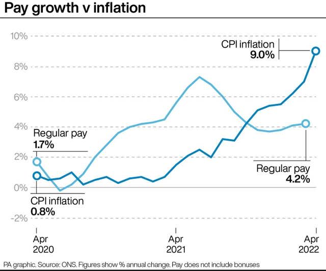 Pay growth v inflation