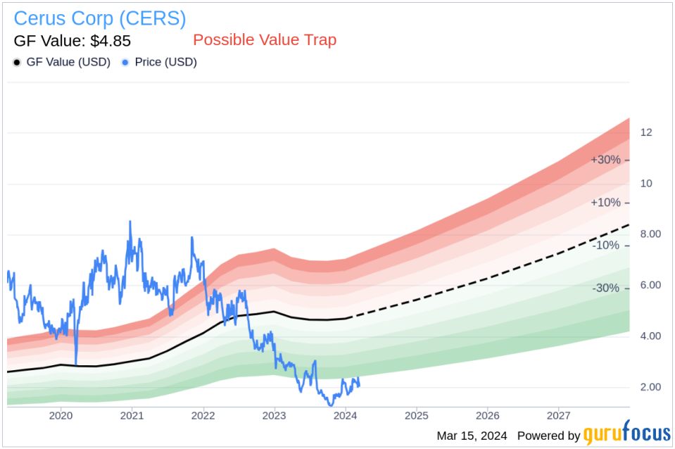 Insider Sell: COO Vivek Jayaraman Sells 53,041 Shares of Cerus Corp (CERS)