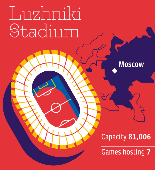 World Cup 2018 stadium: Luzhniki Stadium