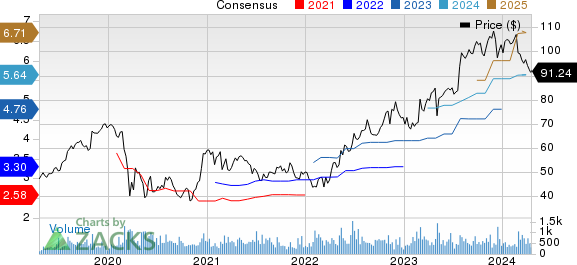 Huron Consulting Group Inc. Price and Consensus