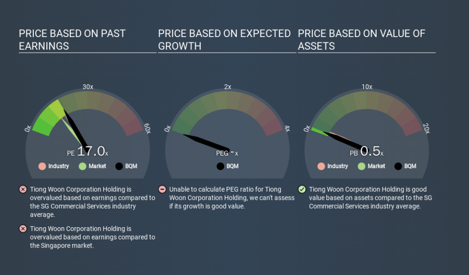 SGX:BQM Price Estimation Relative to Market, December 11th 2019