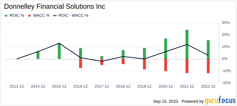 Unveiling Donnelley Financial Solutions (DFIN)'s Value: Is It Really Priced Right? A Comprehensive Guide