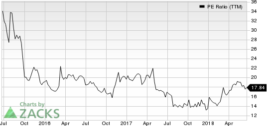 Top Ranked Value Stocks to Buy for June 21st