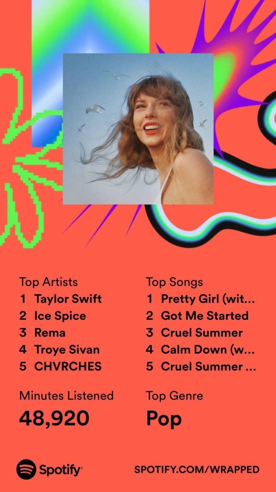 Spotify Wrapped