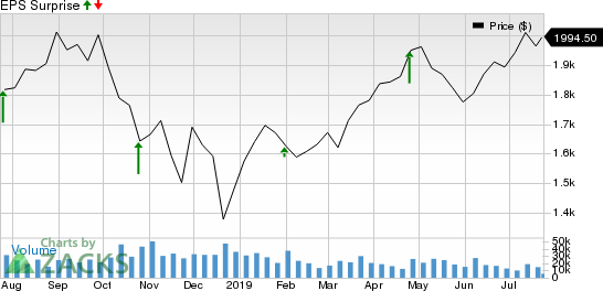 Amazon.com, Inc. Price and EPS Surprise