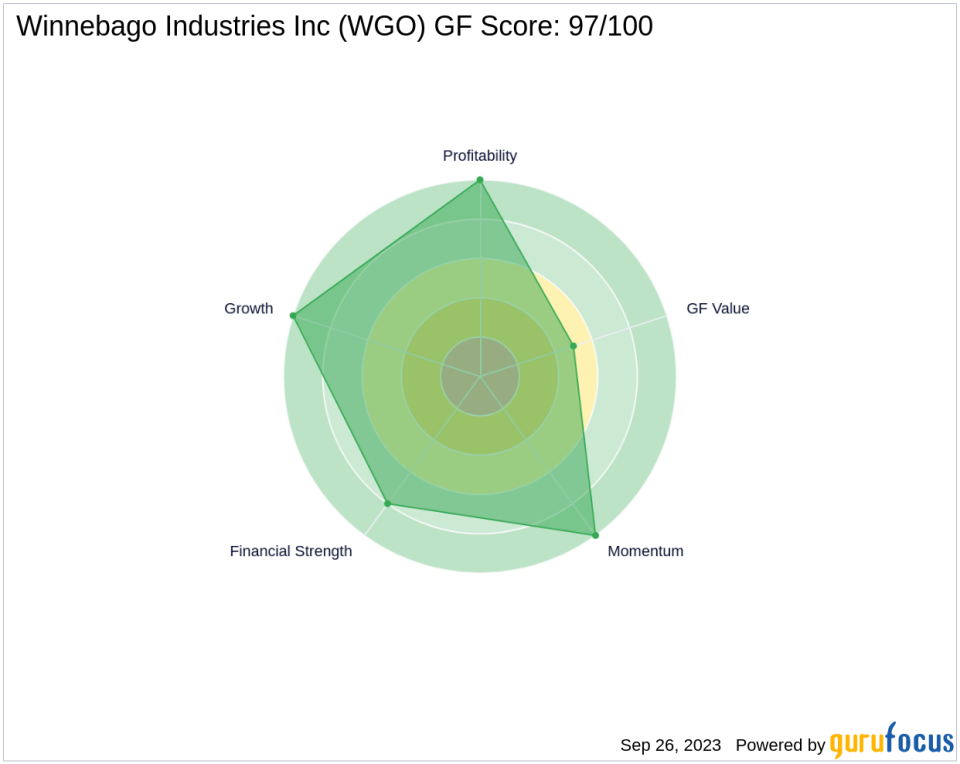 Winnebago Industries Inc (WGO): A Deep Dive into Financial Metrics and Competitive Strengths