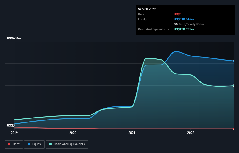 Hims & Hers Health (NYSE:HIMS) Is In A Strong Position To Grow Its Business