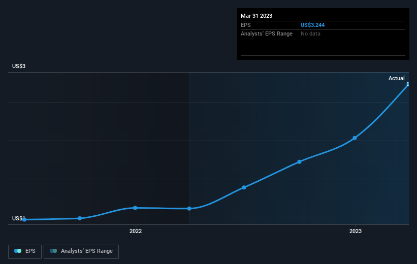 earnings-per-share-growth