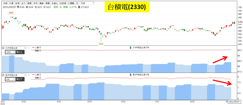 資料來源：籌碼K線