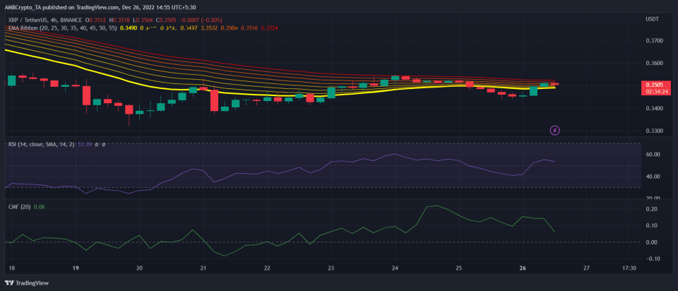 Ripple registró su rally de navidad