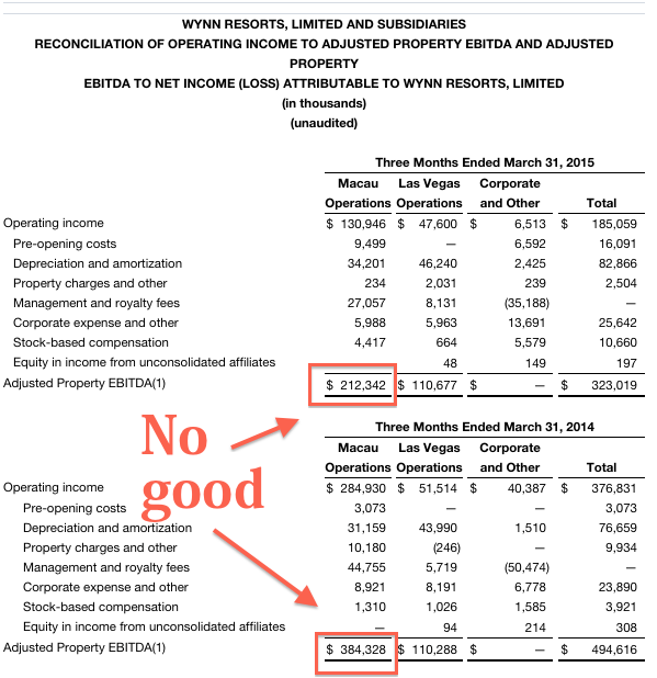 wynn q1 2015 earnings