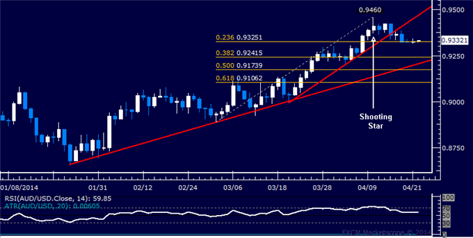 dailyclassics_aud-usd_body_Picture_11.png, Forex: AUD/USD Technical Analysis – 0.94 Figure in the Crosshairs