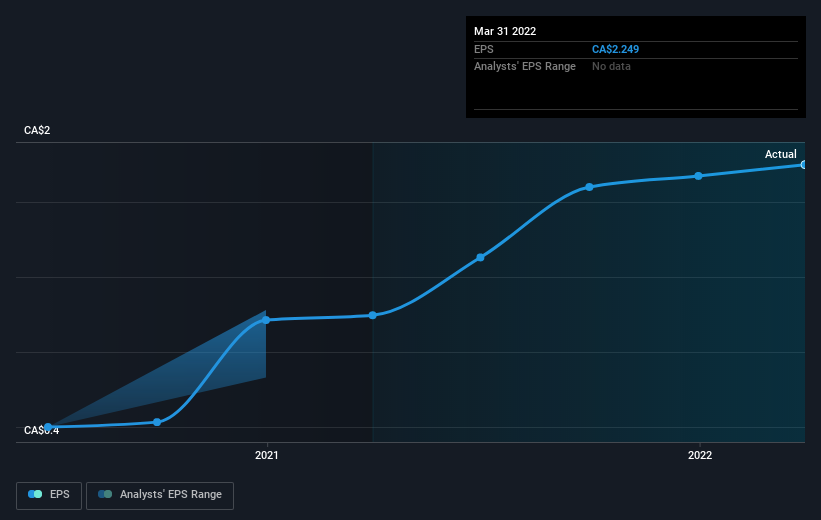 earnings-per-share-growth