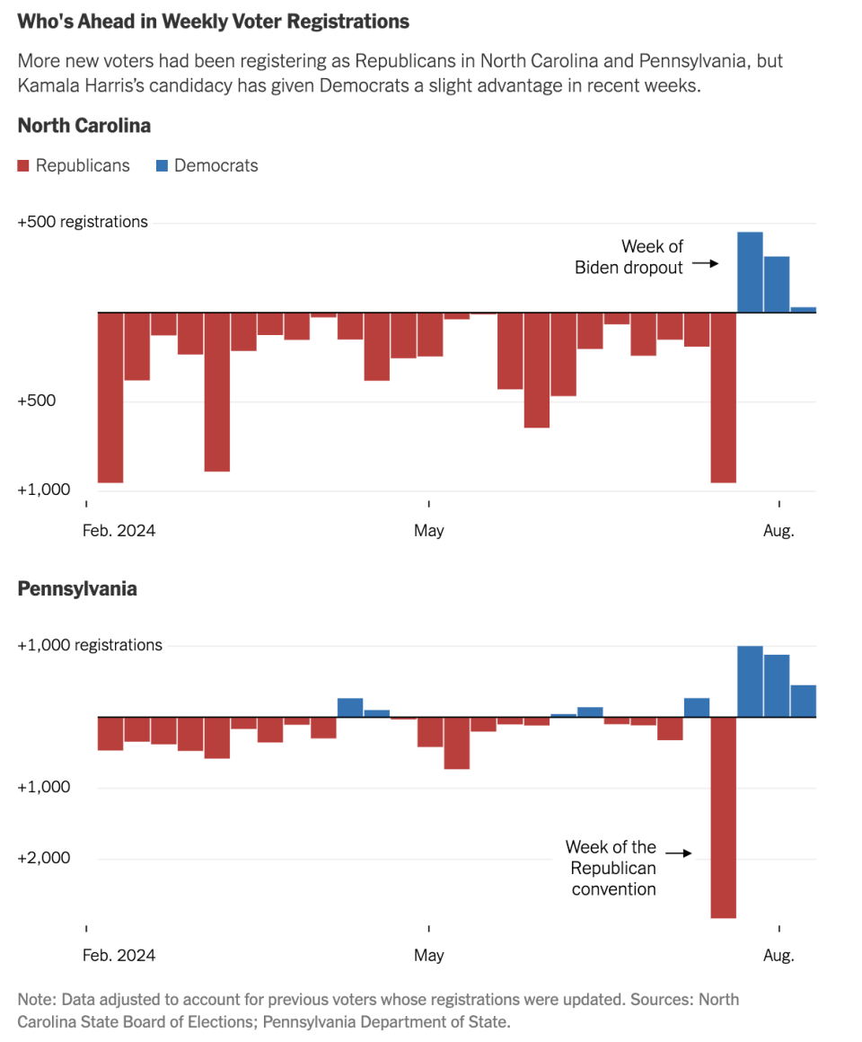 The New York Times