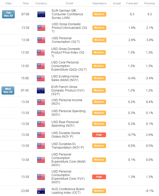 EUR/AUD Coils Below 1.53 Resistance- Break Imminent?