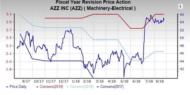 Manufacturing Electronics Stock Outlook: Long-Term View Bright