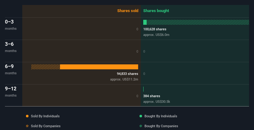 insider-trading-volume