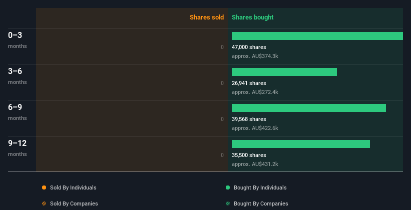 insider-trading-volume