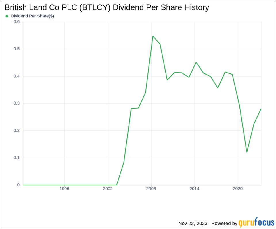 British Land Co PLC's Dividend Analysis