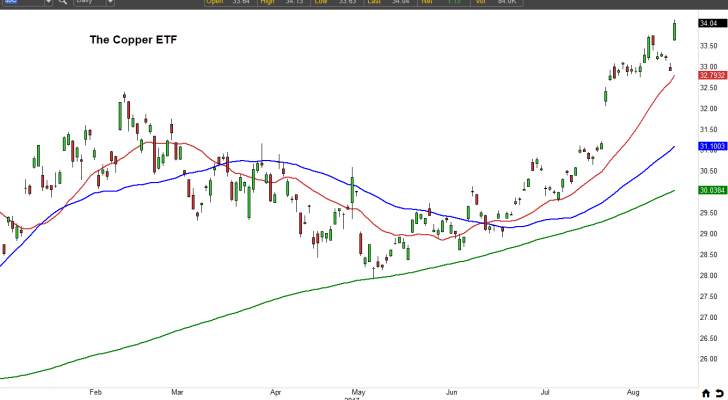 JJC chart