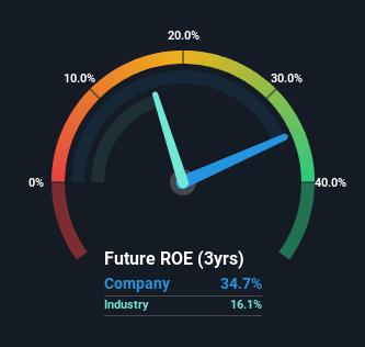 roe