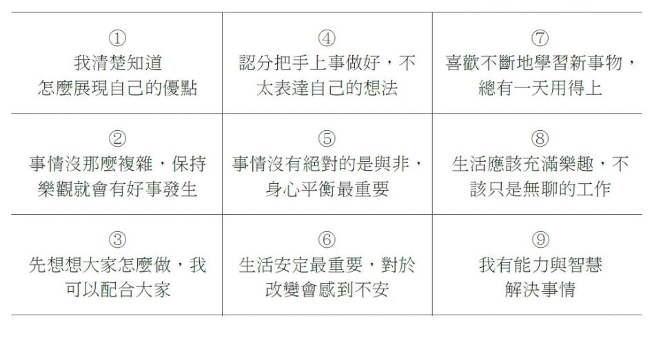 人格特質心理測驗