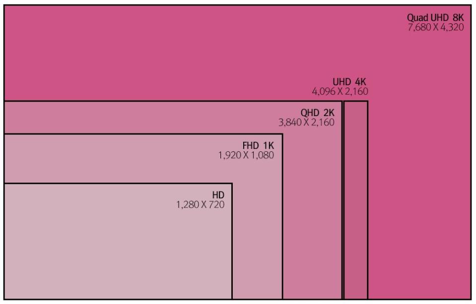 LG Quad UHD 8K comparison