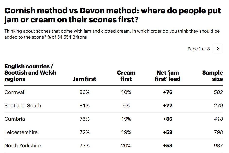 The five counties where people lean most towards the Cornish method. (YouGov)