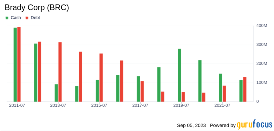 Brady (BRC): Is It Truly Worth Its Stock Price? A Comprehensive Analysis