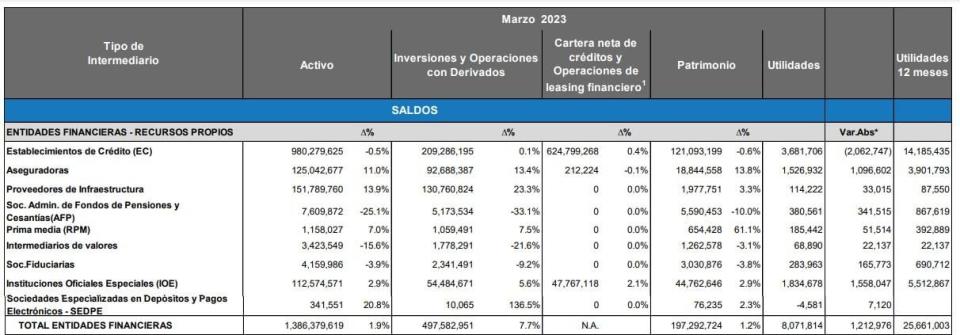 Sector financiero colombiano