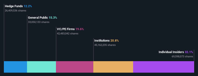 ownership-breakdown