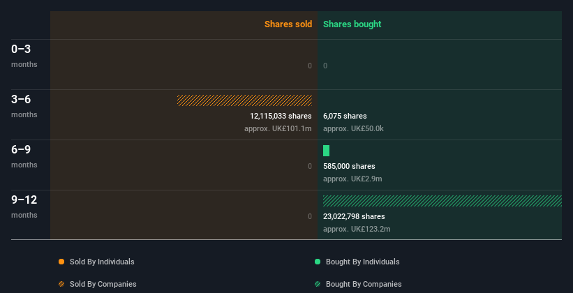 insider-trading-volume