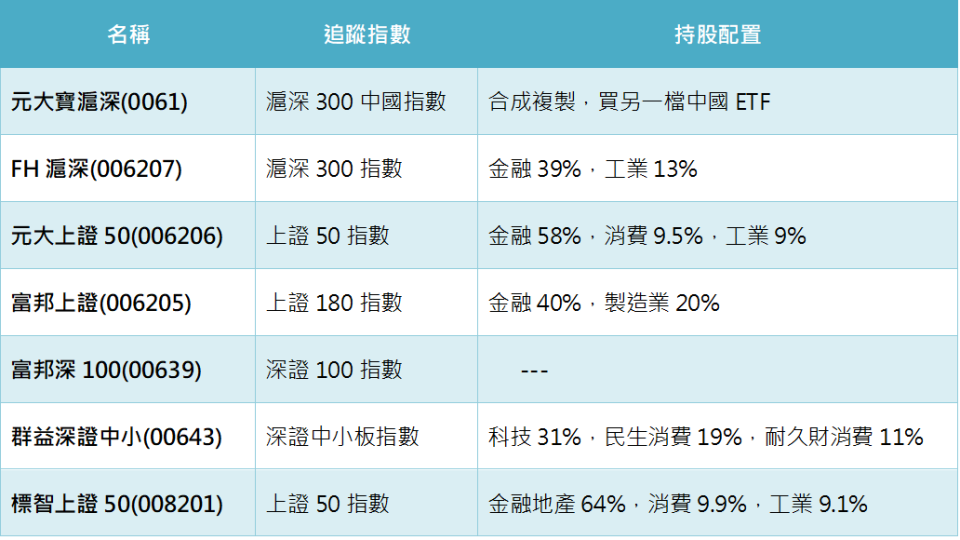 資料來源：台灣證交所，統計2018年12月