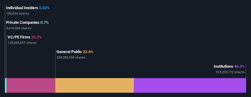 ownership-breakdown