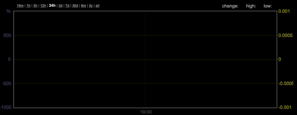 Bitcoin activity in Chinese yuan (bitcoinity.org)