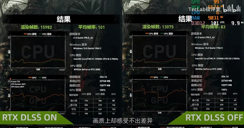 NVIDIA RTX 3080 顯卡實際效能跑分被搶先洩漏