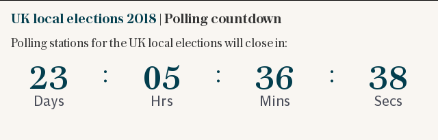 UK local elections 2018 | Polling countdown