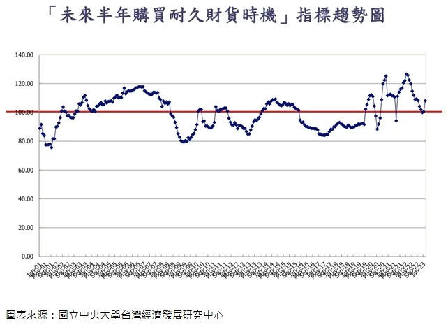 &#x00672a;&#x004f86;&#x00534a;&#x005e74;&#x008cfc;&#x008cb7;&#x008010;&#x004e45;&#x008ca1;&#x008ca8;&#x006642;&#x006a5f;&#x006307;&#x006a19;&#x008da8;&#x0052e2;&#x005716;&#x003002;&#x005716;/&#x0053f0;&#x007063;&#x00623f;&#x005c4b;&#x0063d0;&#x004f9b;