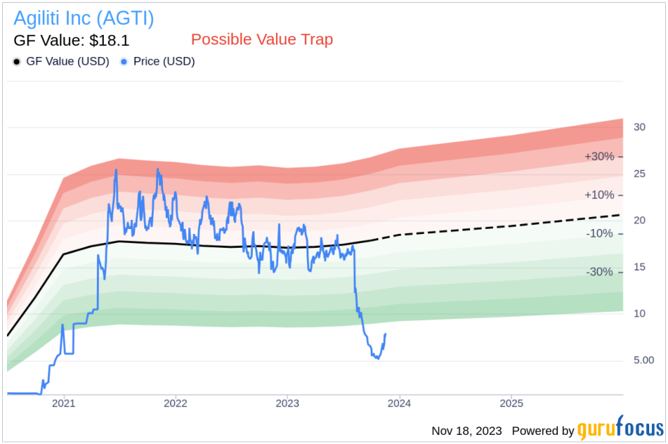 Insider Sell Alert: CEO Thomas Leonard Divests 42,558 Shares of Agiliti Inc (AGTI)