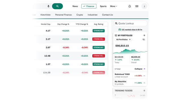 Economic Sector Performance Dashboards - Yahoo Finance