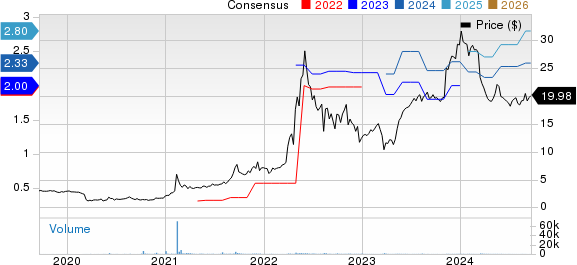 RCM Technologies, Inc. Price and Consensus