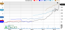 Top Ranked Momentum Stocks to Buy for June 26th