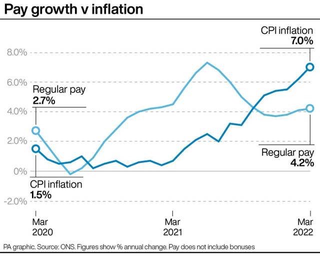 Wages v inflation graphic