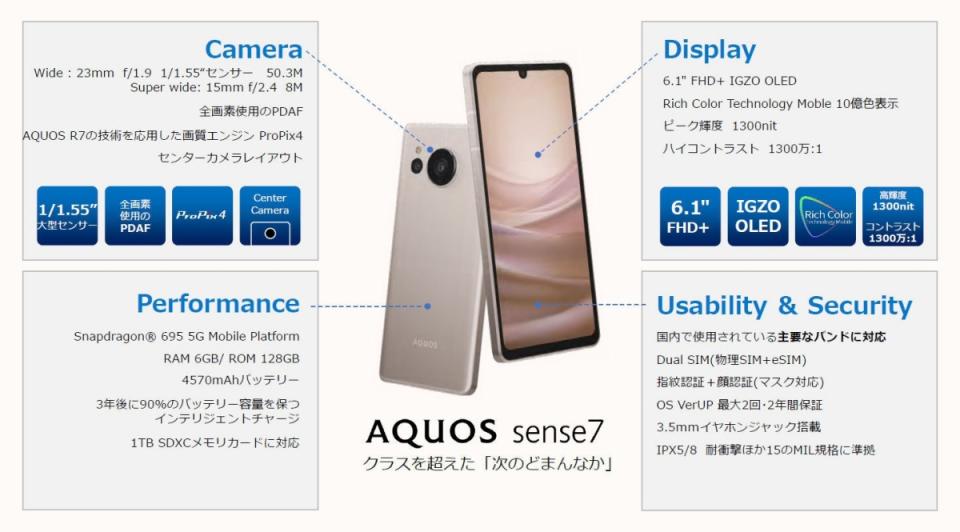 夏普於日本市場推出AQUOS sense7、AQUOS sense7 plus兩款輕盈5G手機