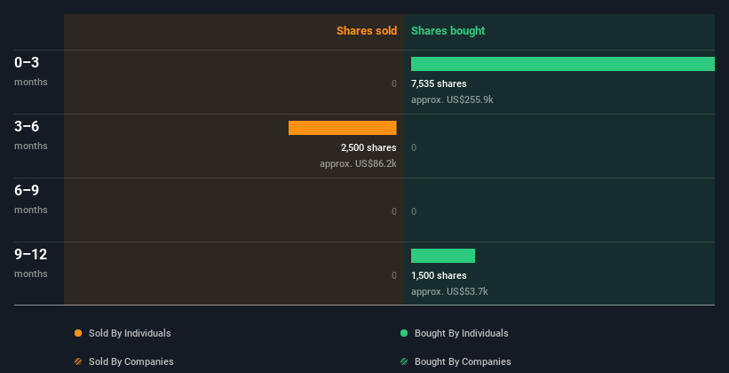 insider-trading-volume