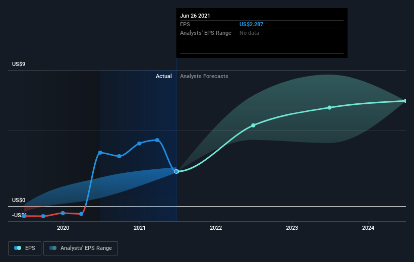 earnings-per-share-growth