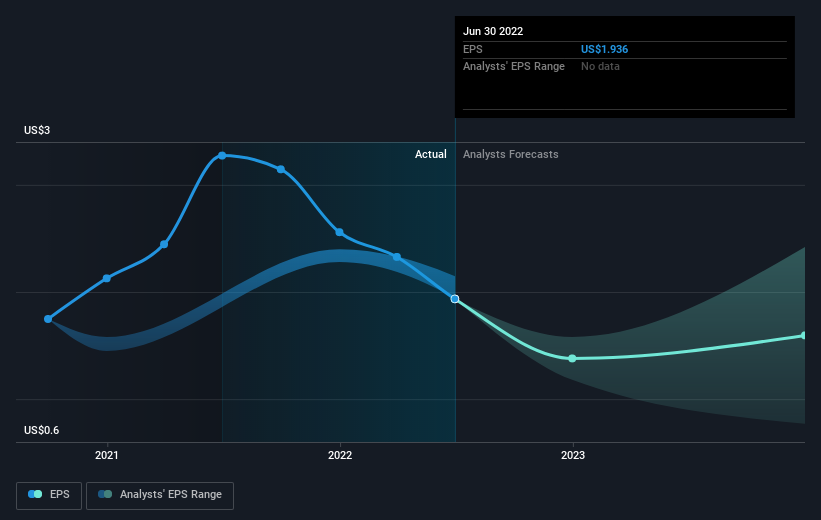 earnings-per-share-growth