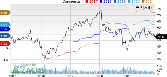 Principal Financial Group, Inc. Price and Consensus