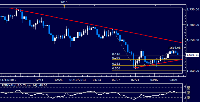 Forex_US_Dollar_Chart_Setup_Warns_of_Downward_Reversal_Ahead_body_Picture_7.png, US Dollar Chart Setup Warns of Downward Reversal Ahead