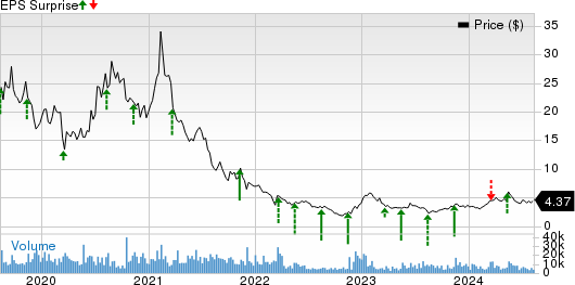 HUYA Inc. Sponsored ADR Price and EPS Surprise